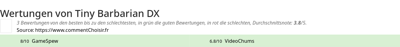 Ratings Tiny Barbarian DX