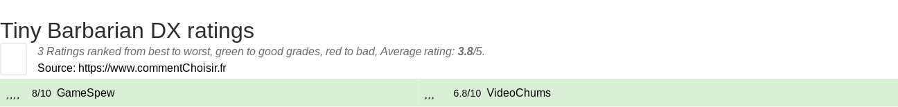 Ratings Tiny Barbarian DX