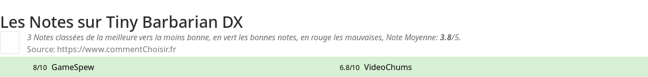 Ratings Tiny Barbarian DX