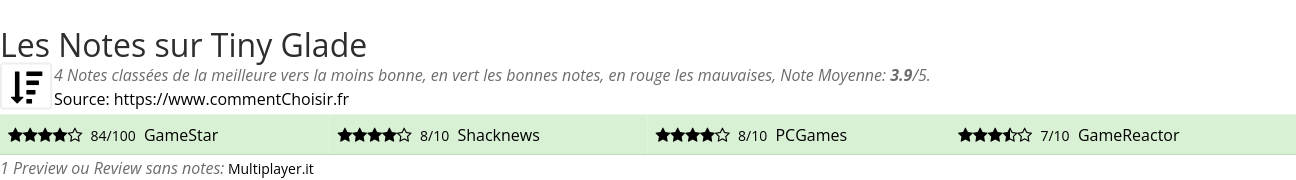 Ratings Tiny Glade