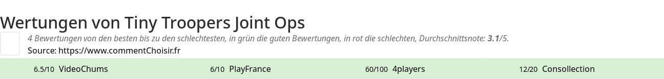 Ratings Tiny Troopers Joint Ops