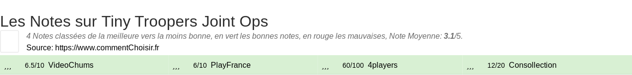 Ratings Tiny Troopers Joint Ops