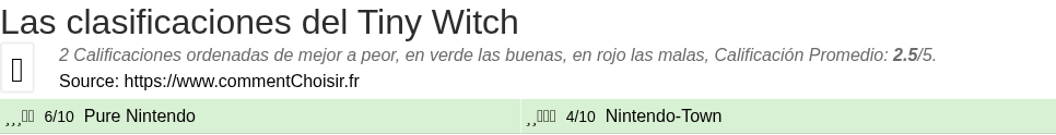 Ratings Tiny Witch