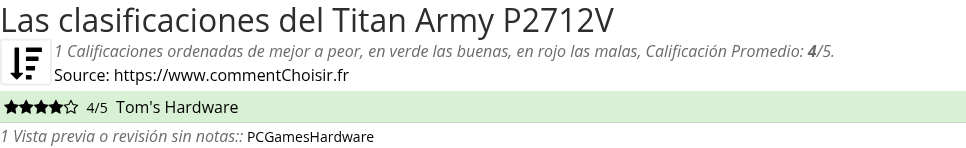 Ratings Titan Army P2712V