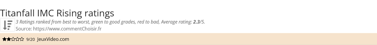 Ratings Titanfall IMC Rising