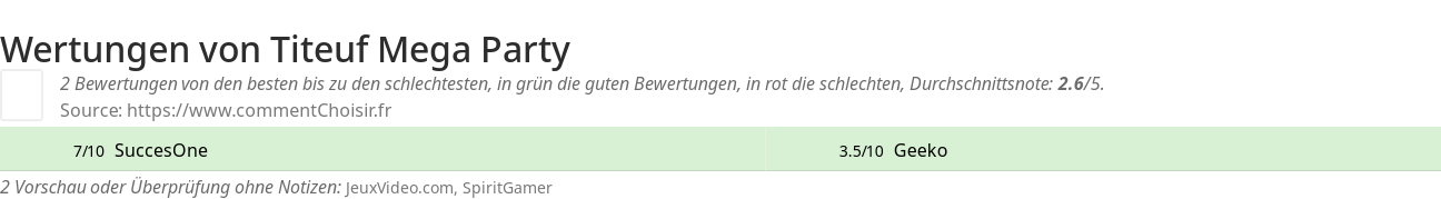 Ratings Titeuf Mega Party