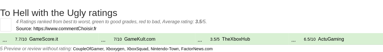 Ratings To Hell with the Ugly