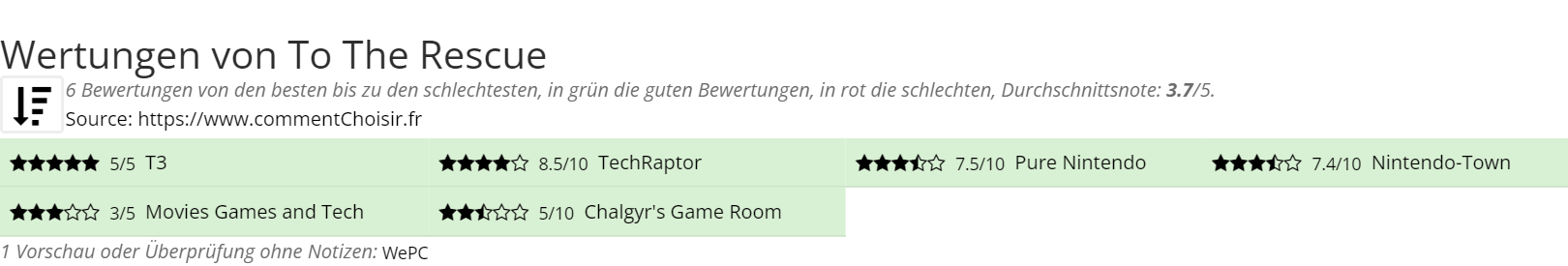 Ratings To The Rescue