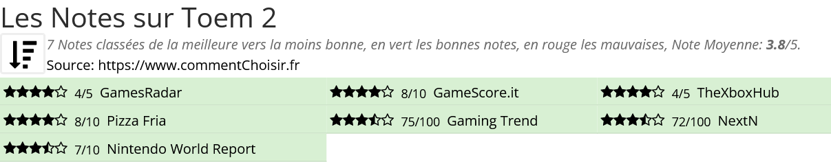 Ratings Toem 2