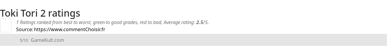 Ratings Toki Tori 2