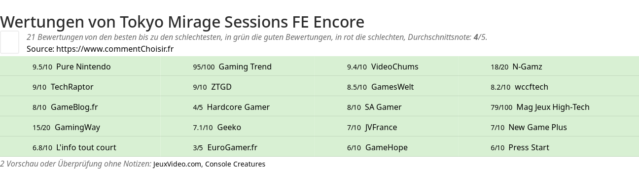 Ratings Tokyo Mirage Sessions FE Encore