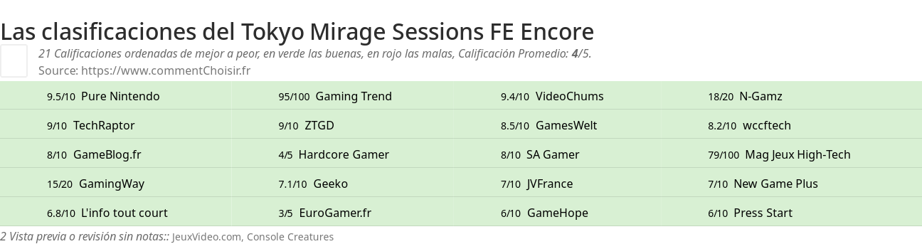 Ratings Tokyo Mirage Sessions FE Encore