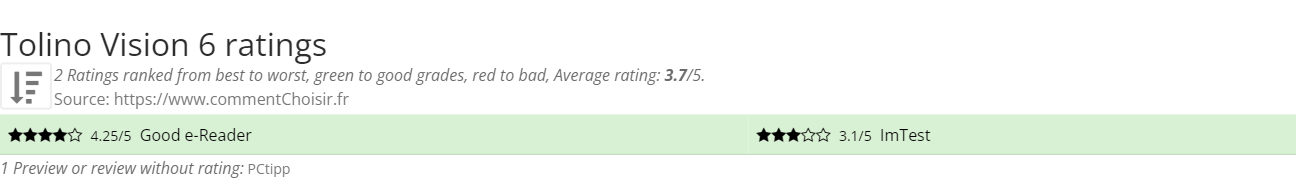 Ratings Tolino Vision 6