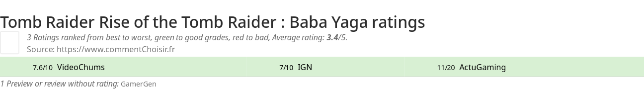 Ratings Tomb Raider Rise of the Tomb Raider : Baba Yaga