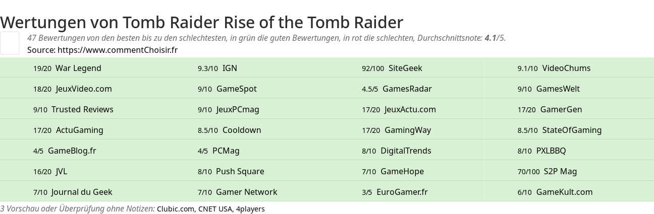 Ratings Tomb Raider Rise of the Tomb Raider