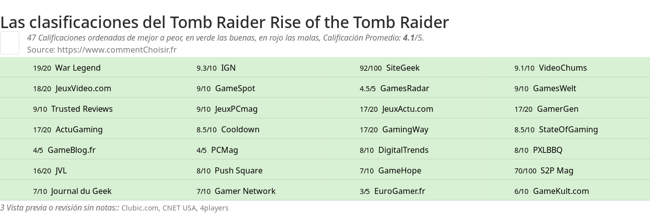 Ratings Tomb Raider Rise of the Tomb Raider