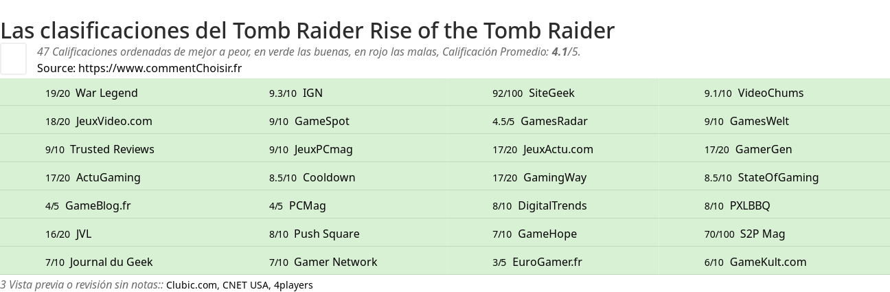 Ratings Tomb Raider Rise of the Tomb Raider