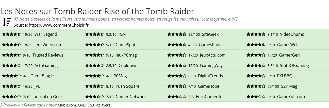 Ratings Tomb Raider Rise of the Tomb Raider