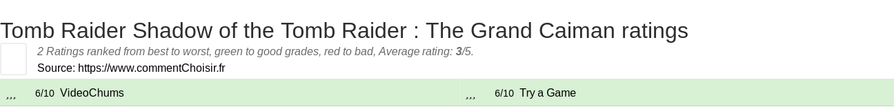 Ratings Tomb Raider Shadow of the Tomb Raider : The Grand Caiman