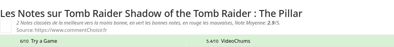 Ratings Tomb Raider Shadow of the Tomb Raider : The Pillar