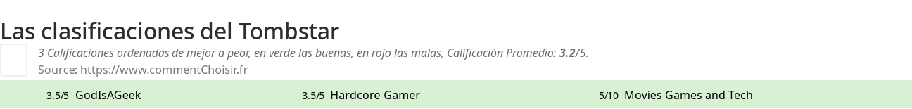 Ratings Tombstar