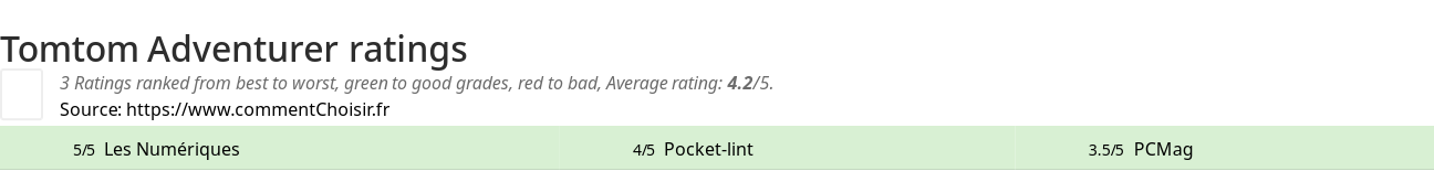 Ratings Tomtom Adventurer