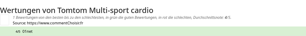 Ratings Tomtom Multi-sport cardio