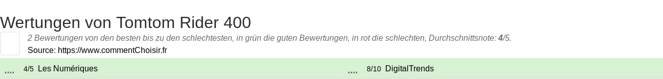 Ratings Tomtom Rider 400