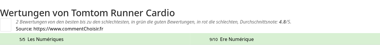 Ratings Tomtom Runner Cardio