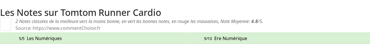 Ratings Tomtom Runner Cardio