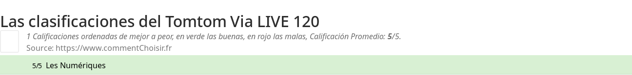 Ratings Tomtom Via LIVE 120