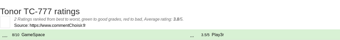 Ratings Tonor TC-777