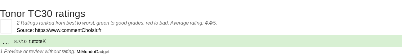 Ratings Tonor TC30