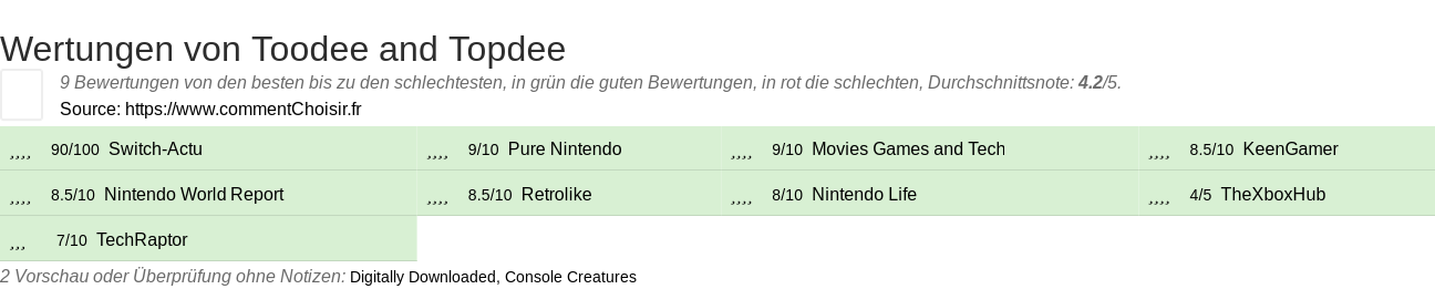 Ratings Toodee and Topdee