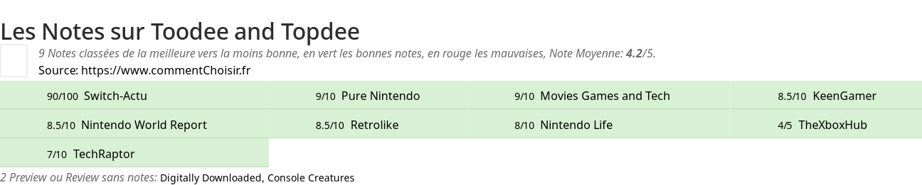 Ratings Toodee and Topdee