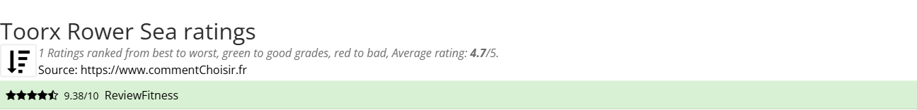 Ratings Toorx Rower Sea