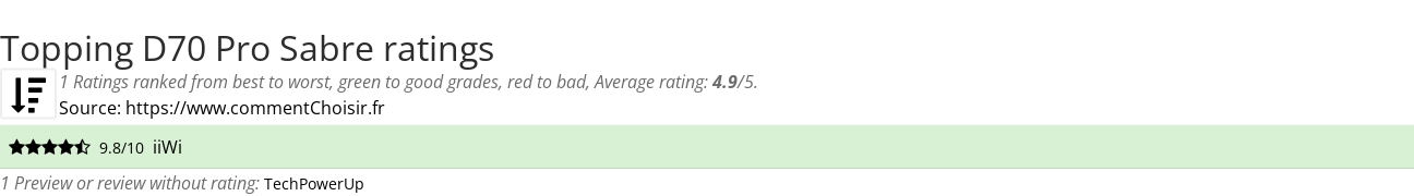 Ratings Topping D70 Pro Sabre