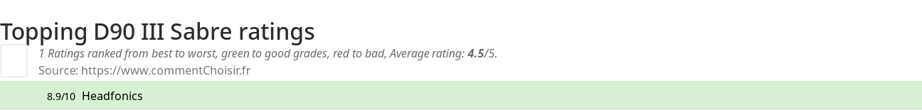 Ratings Topping D90 III Sabre