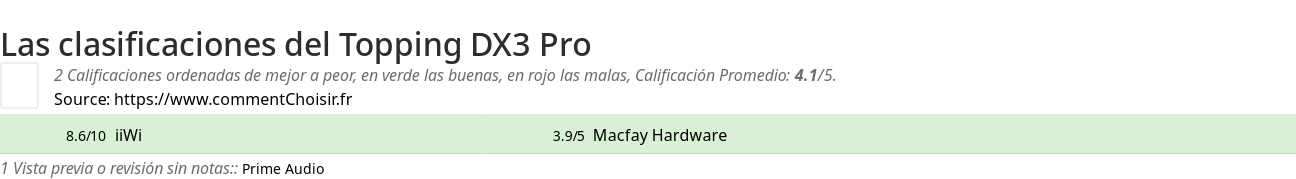 Ratings Topping DX3 Pro