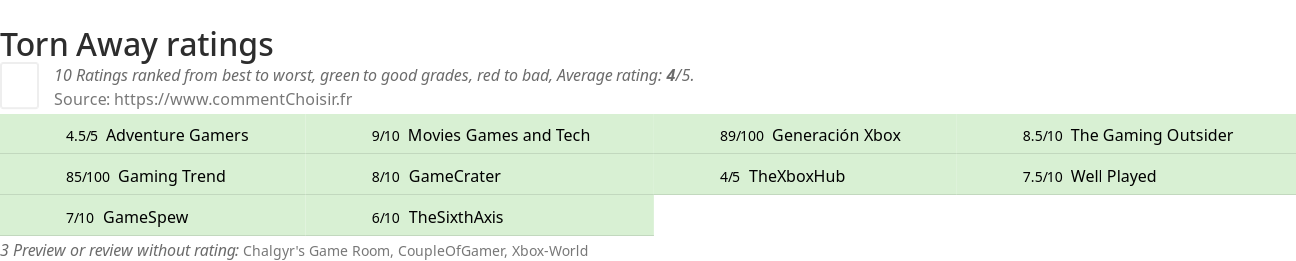 Ratings Torn Away