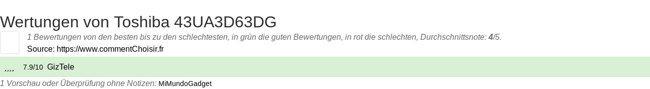 Ratings Toshiba 43UA3D63DG
