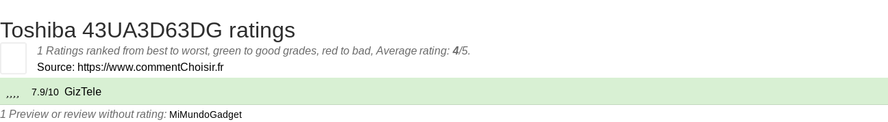 Ratings Toshiba 43UA3D63DG