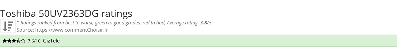 Ratings Toshiba 50UV2363DG