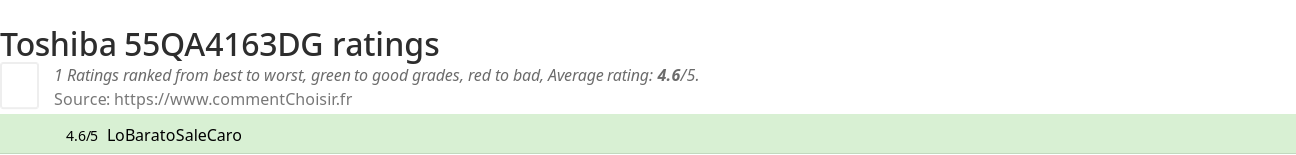 Ratings Toshiba 55QA4163DG