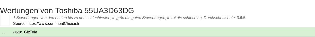 Ratings Toshiba 55UA3D63DG