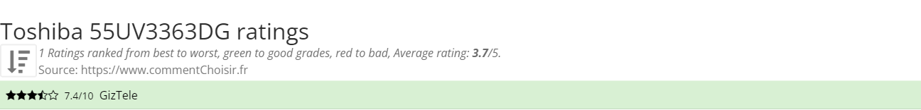 Ratings Toshiba 55UV3363DG