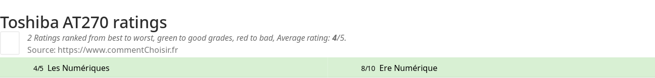 Ratings Toshiba AT270