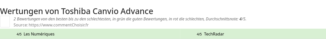 Ratings Toshiba Canvio Advance