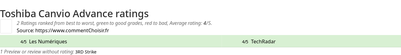 Ratings Toshiba Canvio Advance