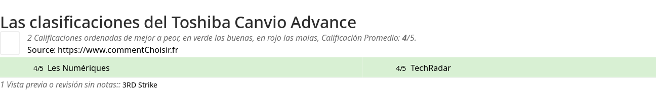 Ratings Toshiba Canvio Advance